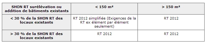 Tableau récap RT2012