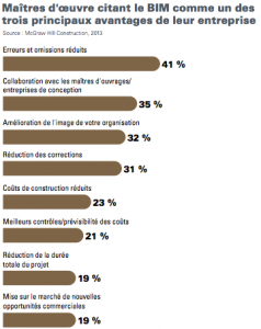 avantages_BIM_McGraw_Hill_Construction