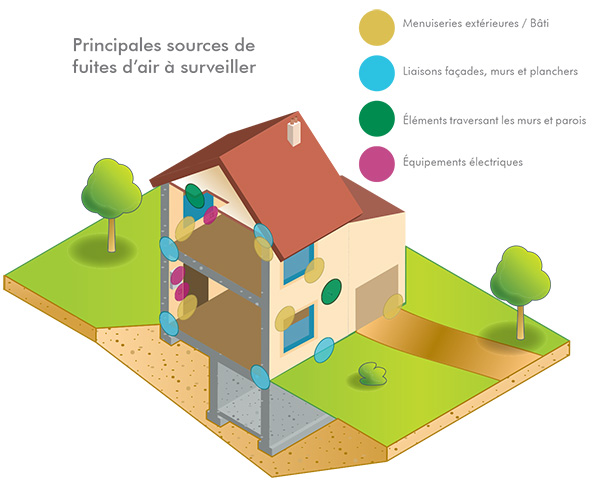 fuites-sénova-permeabilité